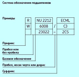 ���������� ����������� SKF