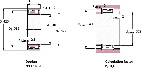 Подшипник NNUP 4868/W33