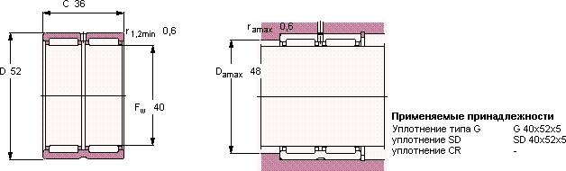 Подшипник RNA 69/32