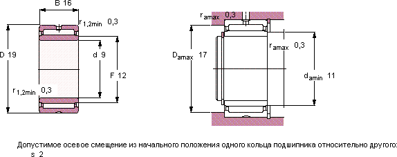 Подшипник NKI 9/16