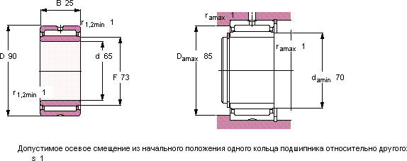 Подшипник NKI 65/25
