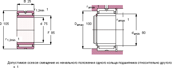 Подшипник NKI 75/25