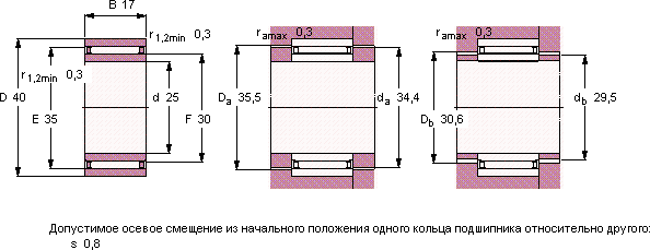 Подшипник NAO 25x40x17