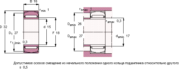 Подшипник PNA 15/32