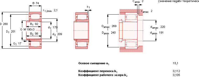 Подшипник C 3036 K- AH 3036