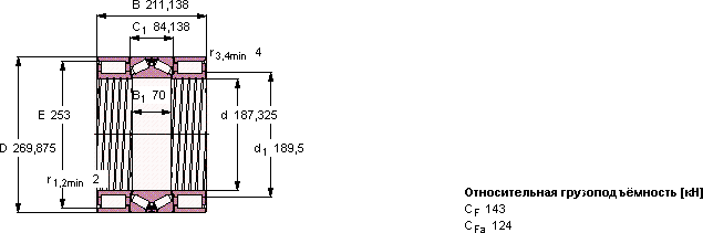 Подшипник BVNB 328735/HA1