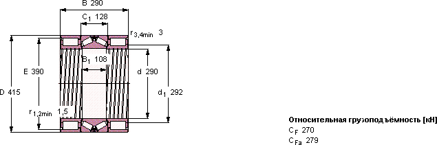 Подшипник BVNB 329005/HA1