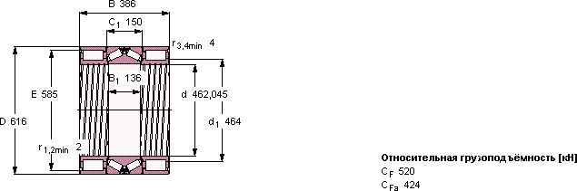 Подшипник BVNB 328362/HA1