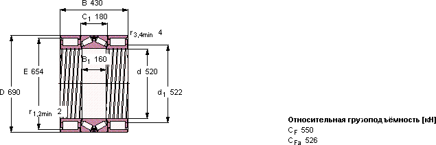 Подшипник BVNB 328360/HA1