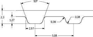 ������ SKF PHG 100-XL-S1800