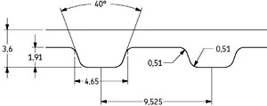 Ремень SKF PHG 109-L-050