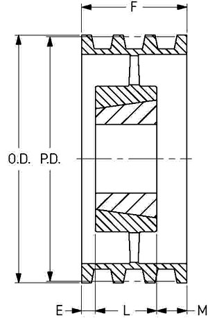 Шкив SKF PHP 8-C360TB
