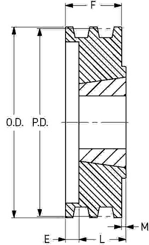 Шкив SKF PHP 2-3V650TB