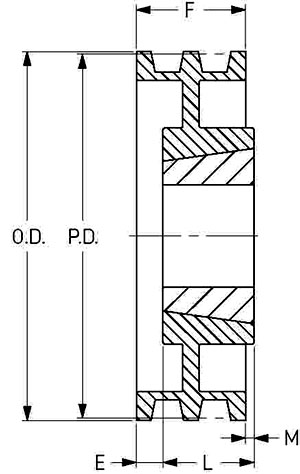 Шкив SKF PHP 3-5V850TB