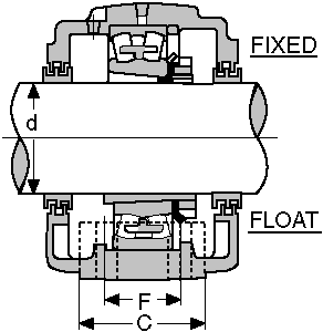  SAF-634 6..ROLLER CONSOLIDATED BEARING