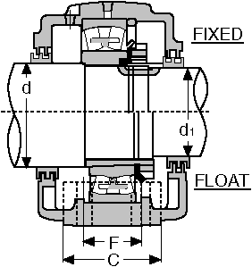  SAF-336..ROLLER CONSOLIDATED BEARING