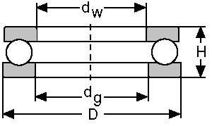 Подшипник 3911 CONSOLIDATED BEARING